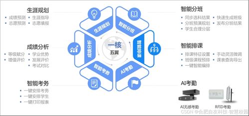 智慧校園一體化管理系統 綜合解決方案、運行維護與最佳實踐